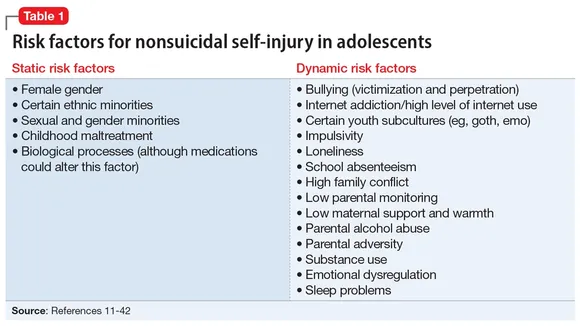 Unlocking Suicide Risk Predictors in Adolescents: A Groundbreaking Study