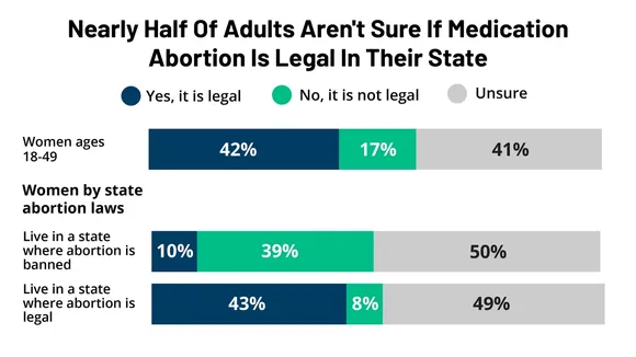 Across the Aisle: Americans Unite on Abortion Access for Medical Emergencies, Poll Finds