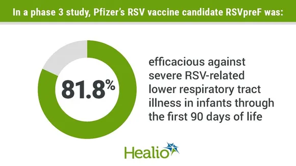 Pfizer's RSV Vaccine Shows Promising Long-Term Efficacy for Older Adults