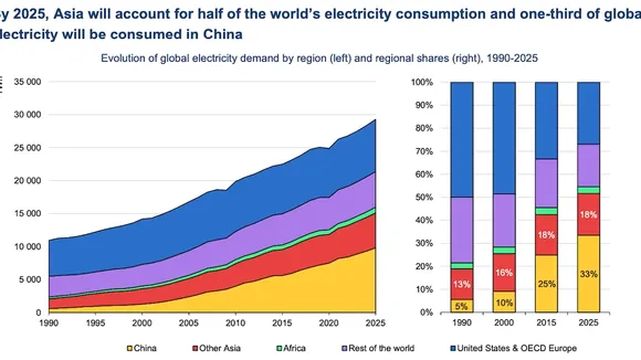 Hydropower's Hurdle: Droughts Drive Up Global Emissions Amid Clean Energy Push