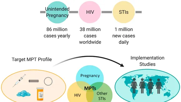 Breakthrough in HIV Prevention: Safe Options for Pregnant Women Unveiled