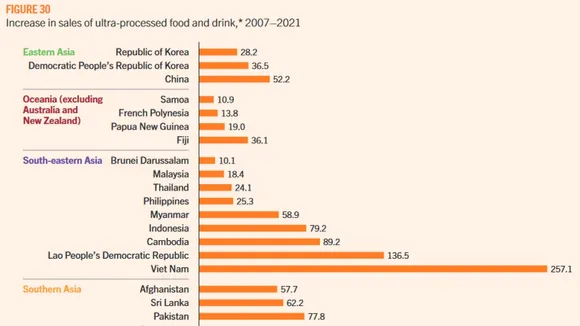 The Escalating Hunger Crisis in Asia: A Deep Dive into the Undernourishment Problem