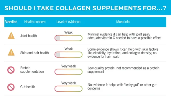Unlocking the Multifaceted Benefits of Collagen Supplements: Beyond Skin Health to Enhanced Athletic Performance and More