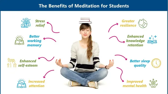 Unveiling the Power of Meditation: A Deep Dive into its Mental Health Benefits