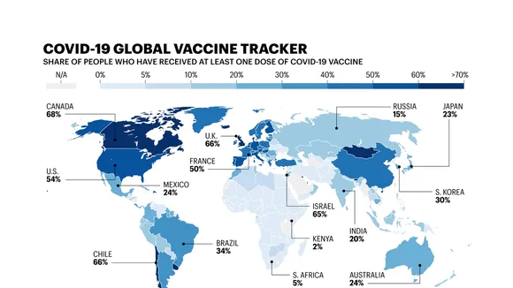 The Global COVID-19 Vaccine Rollout: Challenges, Successes, and Insights