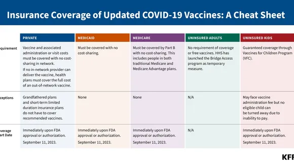 The Importance of Staying Current with Your COVID-19 Vaccination