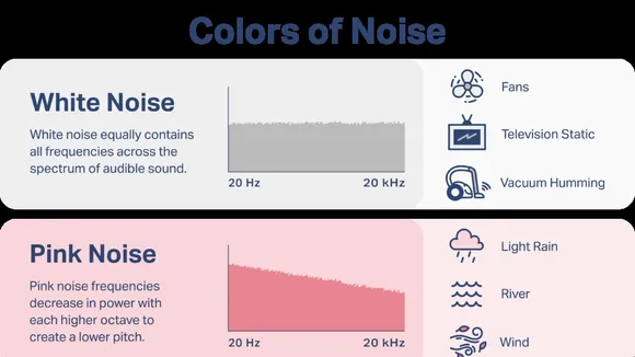 Navigating Noise Pollution: Achieving Better Sleep and Health While Traveling