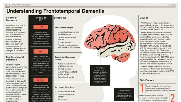 Understanding Frontotemporal Dementia: Diagnosis, Research, and New Findings