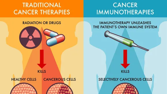 Immunotherapy: A Promising New Era in Cancer Treatment