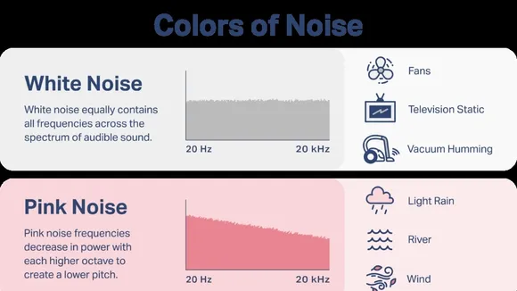The Impact of Environmental Noise on Sleep Quality and How to Combat It