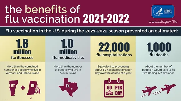 The Importance of Flu Vaccination: Ensuring Health and Normalcy Amidst Flu Season