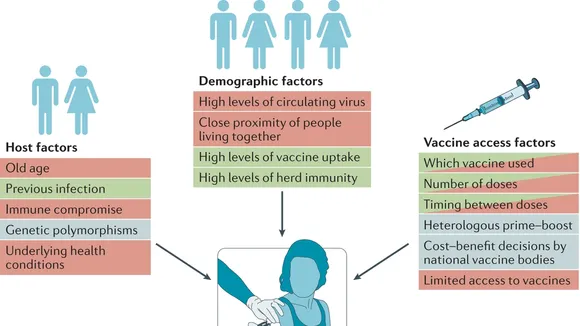 The Power of Vaccination and Herd Immunity in Infectious Disease Control