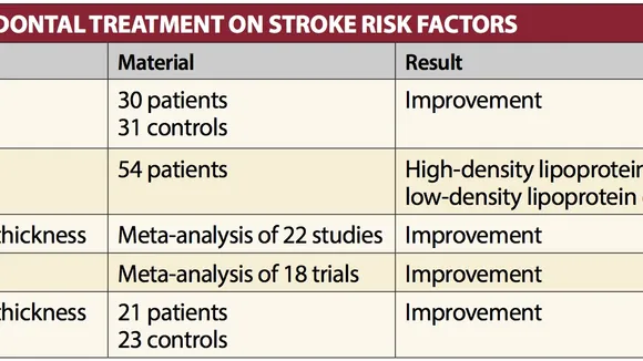 The Crucial Link Between Oral Health and Stroke: Unveiling New Research Findings