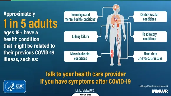Understanding Post-COVID-19 Condition: Regional Variation, Long-term Risks, and Global Overview