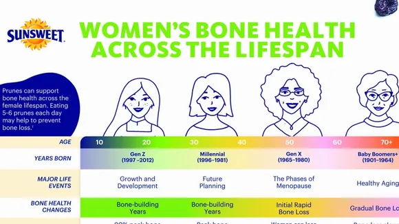 How Daily Consumption of Prunes Benefits Postmenopausal Women's Bone Health