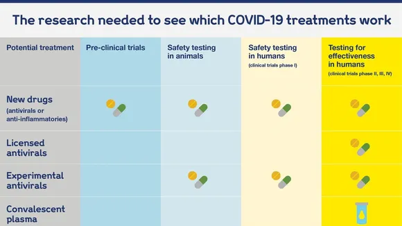 Exploring Potential Treatments for Long COVID: A Look at Antivirals and Rehabilitation