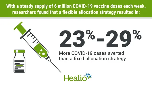 Exploring the Risks and Benefits of Single-Dose COVID-19 Vaccination: A Comprehensive Analysis