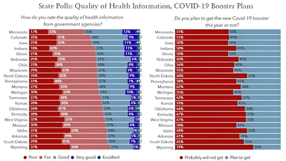 COVID-19 Vaccine Hesitancy in the American Heartland: A Study Insight