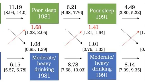 Unraveling the Association Between Alcohol Consumption and Sleep Traits: A Comprehensive Study