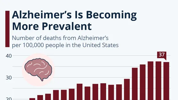 Understanding Alzheimer's Disease: Early Detection, Risks, and Research