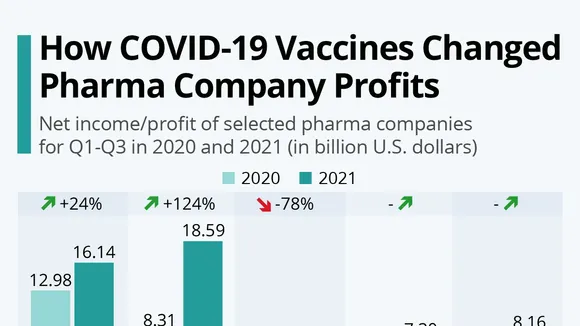 Big Pharma: Profits Over People and the Rising Costs of Prescription Drugs
