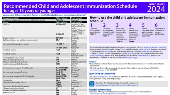 Key Updates in the CDC 2024 Vaccine Guidelines: What You Need to Know