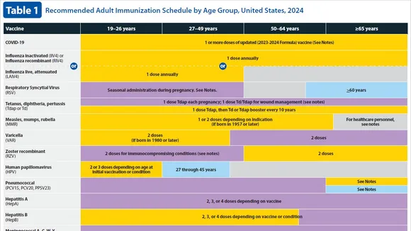 New Schedule of Adult Vaccines: What You Need to Know