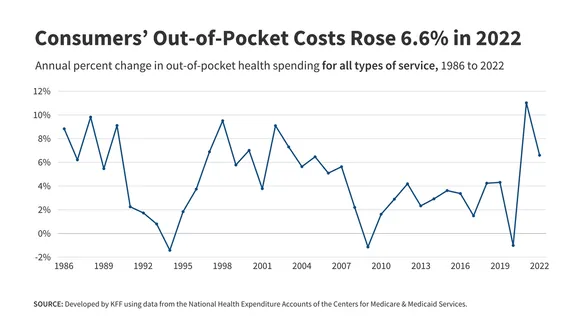 Understanding the Challenges and Implications of Rising National Health Spending in the U.S.