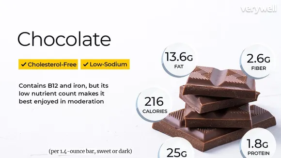 The Health Benefits of Dark Chocolate: A Sweet Connection to Wellness