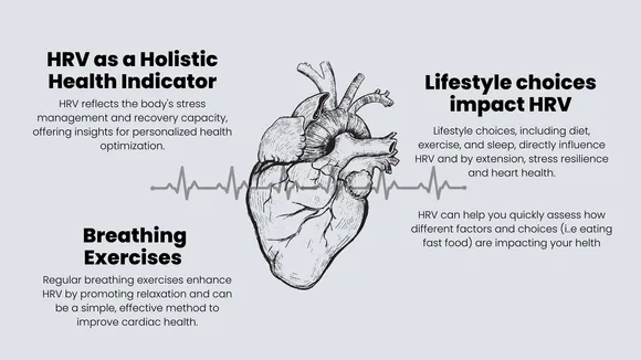 Benefiting from Heart Rate Monitoring: A Comprehensive Guide to Stress Management