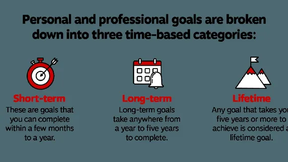 Harnessing the Power of Goal Setting for Personal and Professional Growth in 2024