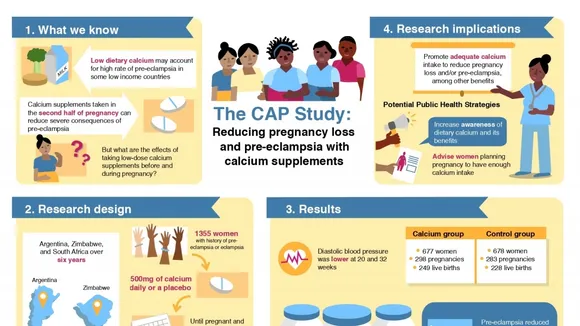 Low-Dose Calcium Supplementation: An Effective Approach to Prevent Preeclampsia and Preterm Birth