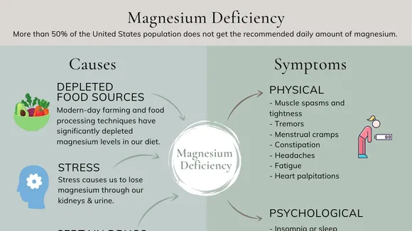 Understanding Magnesium Deficiency: Symptoms, Causes, and Solutions