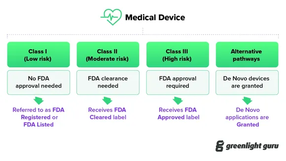 Understanding the FDA's Medical Device Approval Process: A Critical Gap in Physician Knowledge