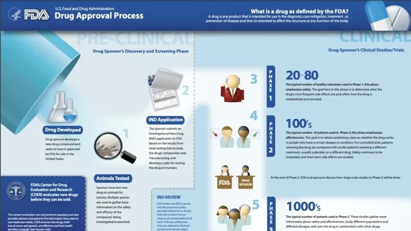 Physicians' Understanding of the FDA Approval Process: A Deep Dive into the National Survey