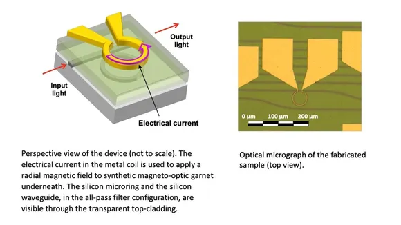 Breaking Barriers in Quantum Computing: The Promise of Superconducting Electro-Optic Modulators