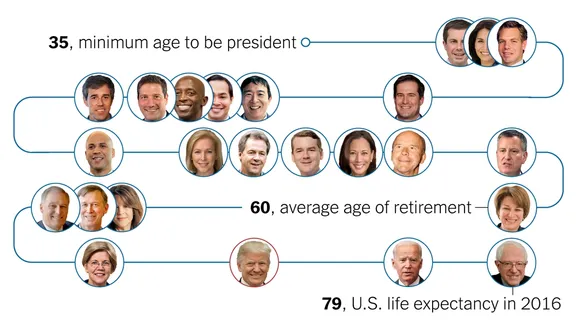 The Age and Health of Presidential Candidates: An In-Depth Analysis