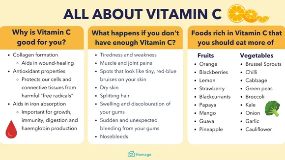 Unlocking the Power of Vitamin C for Optimal Health