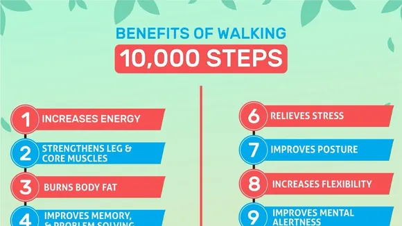 Walking Towards Health: Is 10,000 Steps a Day Really Necessary?