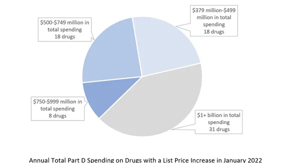 The Fight Against High Prescription Drug Prices: Holding Big Pharma Accountable