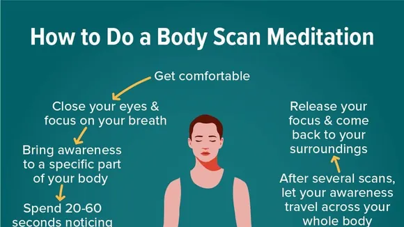 The Power of Body Scan Meditation: Transforming Health and Wellbeing