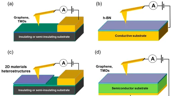 Optimizing Conductive Atomic Force Microscopy Imaging: A Deep Dive into Destriping Methods