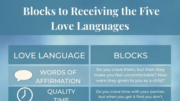 Reevaluating the 'Five Love Languages': A Critique and an Alternative Perspective
