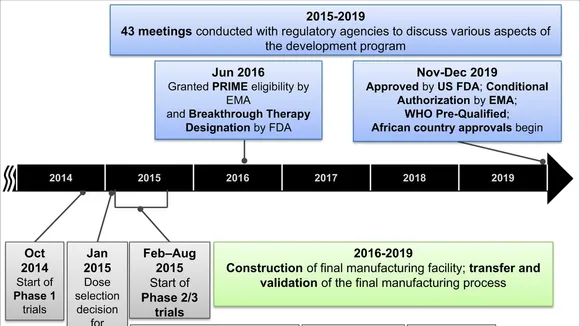 The Impact of Ebola Vaccination on Mortality Rates: Insights from Recent Studies