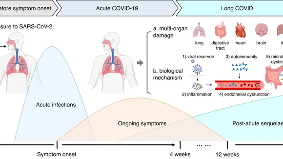 The Long-Term Impact of Repeat COVID-19 Infections: Unveiling the Risks and Possible Complications