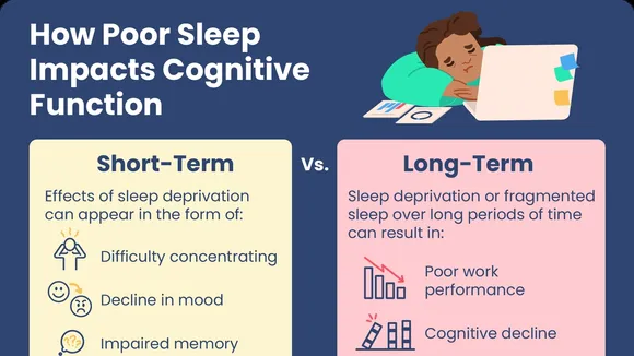 The Impact of Sleep Deprivation on Cognitive and Psychomotor Performance: A Look into Manual Docking Tasks