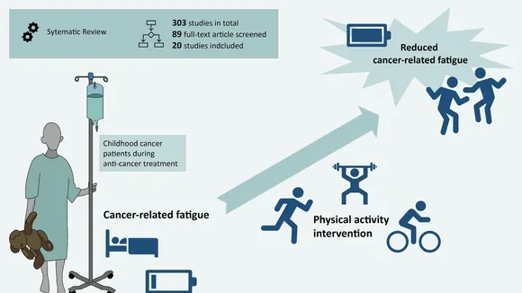 How Exercise Can Act as a Painkiller for Cancer Patients