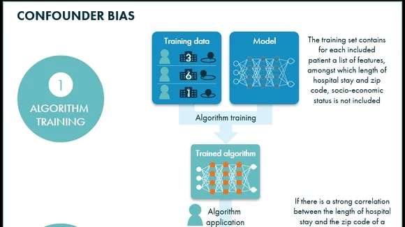 Addressing Bias in AI Used in Medicine: A Call for Transparency and Accountability