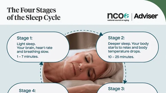 Unlocking the Secrets of Healthy Sleep: Understanding Sleep Cycles and Their Impact on Your Health