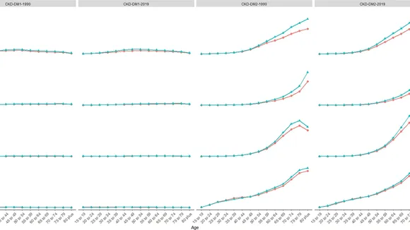 Rising Mortality Rates from Diabetes-Related Kidney Disease in Latin America: A Wake-Up Call